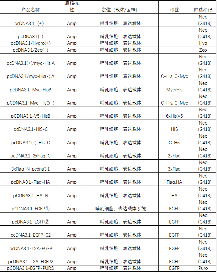 【质粒介绍】分解篇6-载体推荐 
